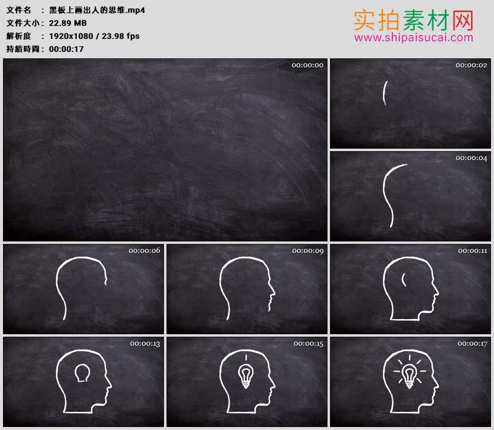 高清实拍视频素材丨黑板上画出人的思维